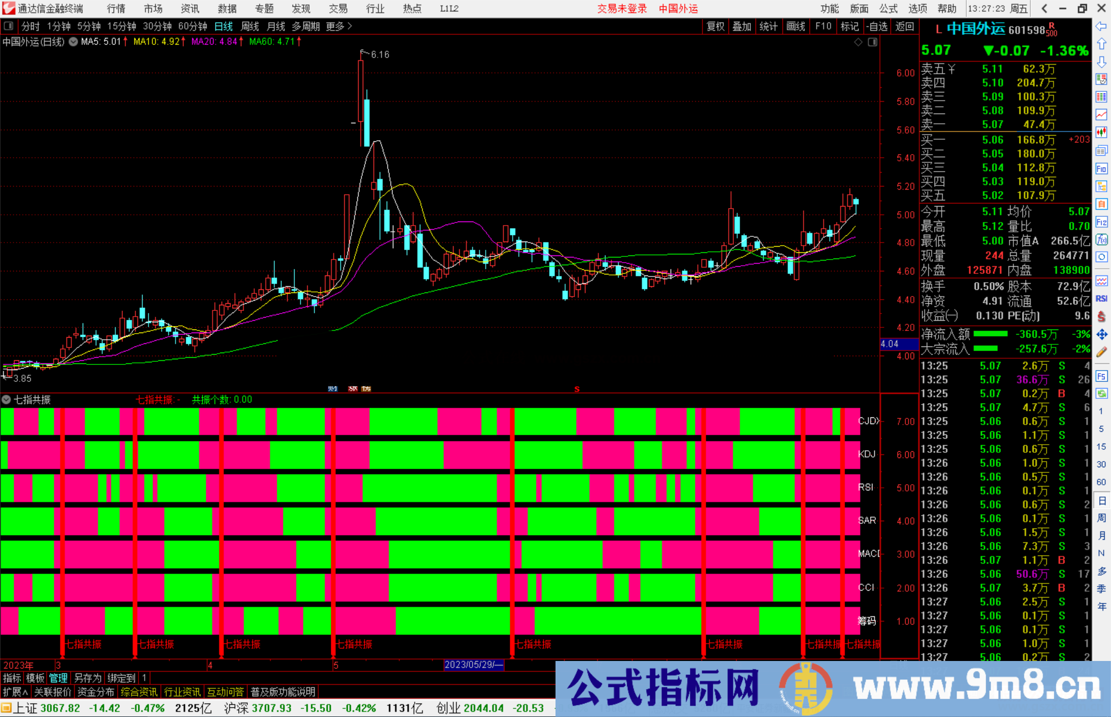 通达信七指共振指标公式源码副图