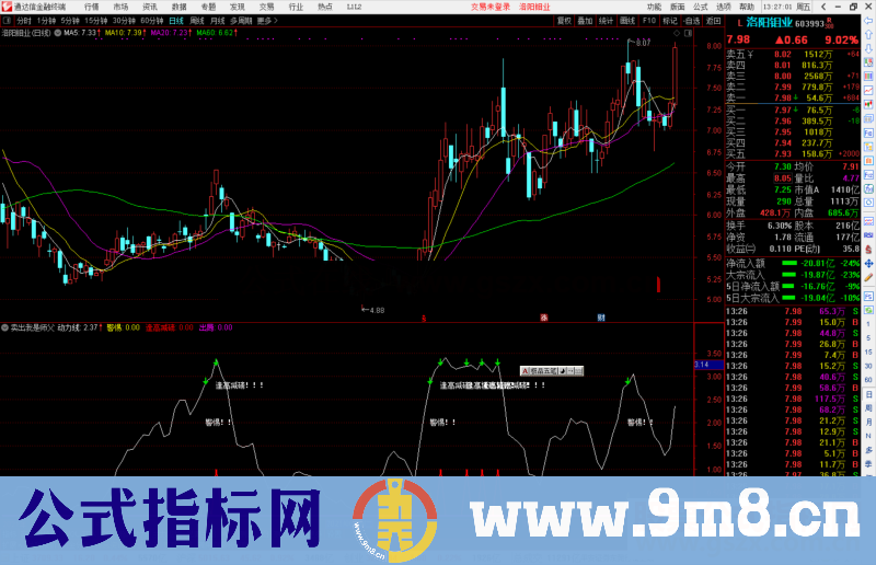 通达信卖出我是师父公式副图源码