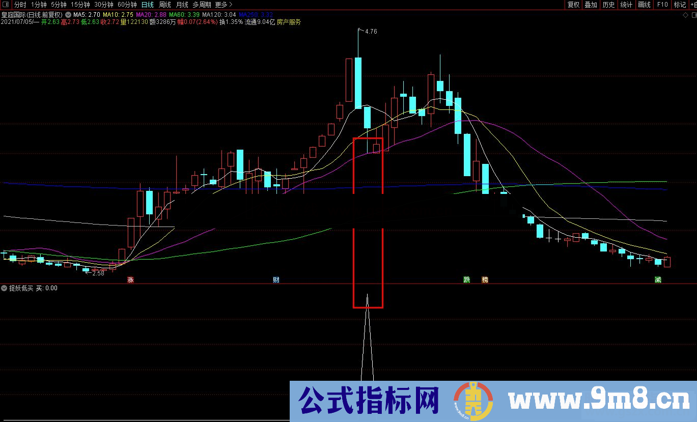 通达信捉妖低买 精准选出趋势回调股 副图/选股预警 源码