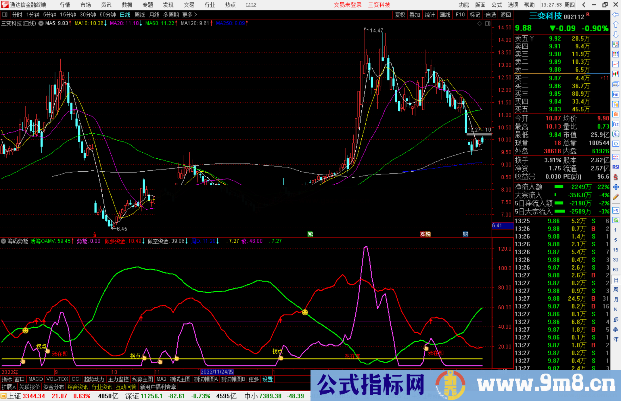 通达信筹码势能公式，红线上穿紫线，有机会大涨