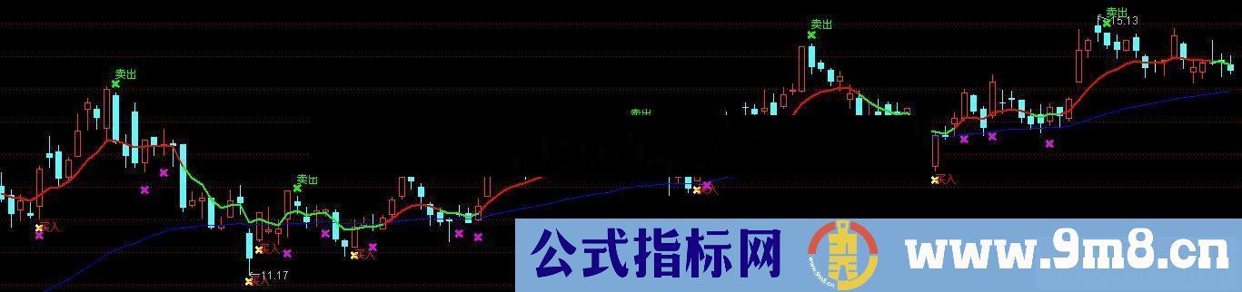 通达信买卖提示主图指标贴图