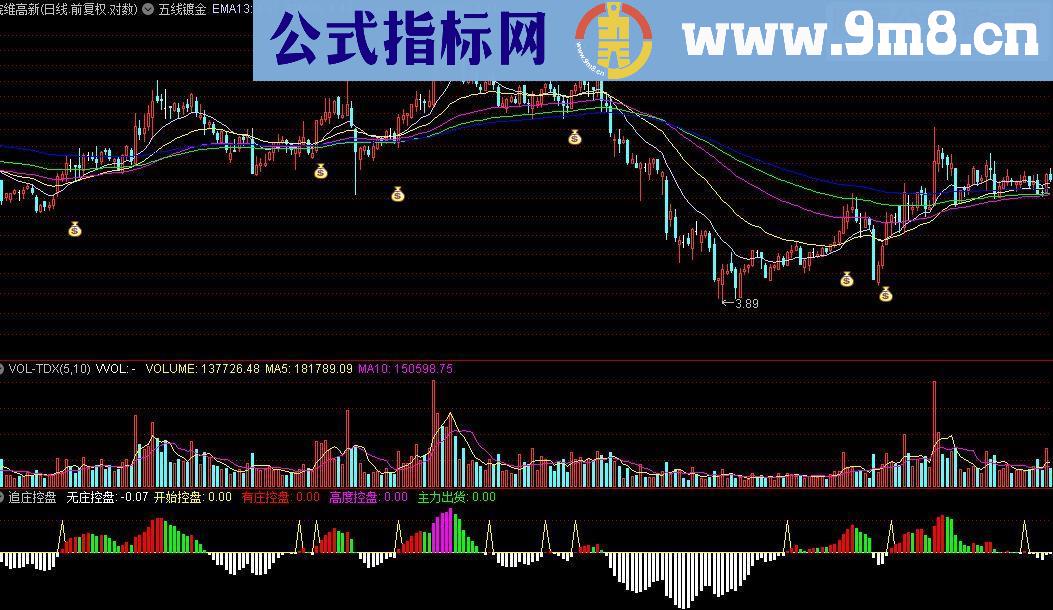 通达信追庄控盘指标公式