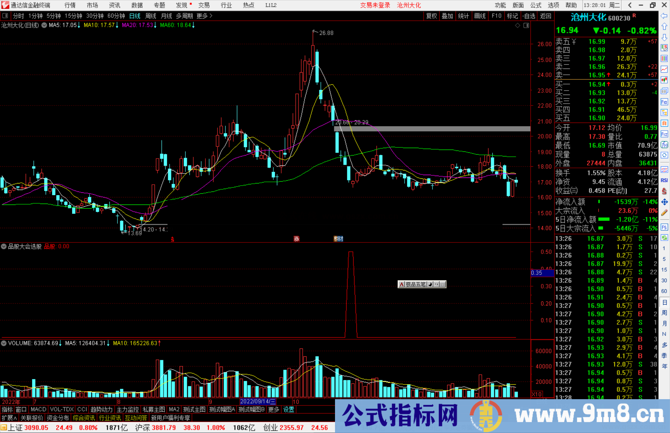 通达信品股大会选股指标公式源码副图