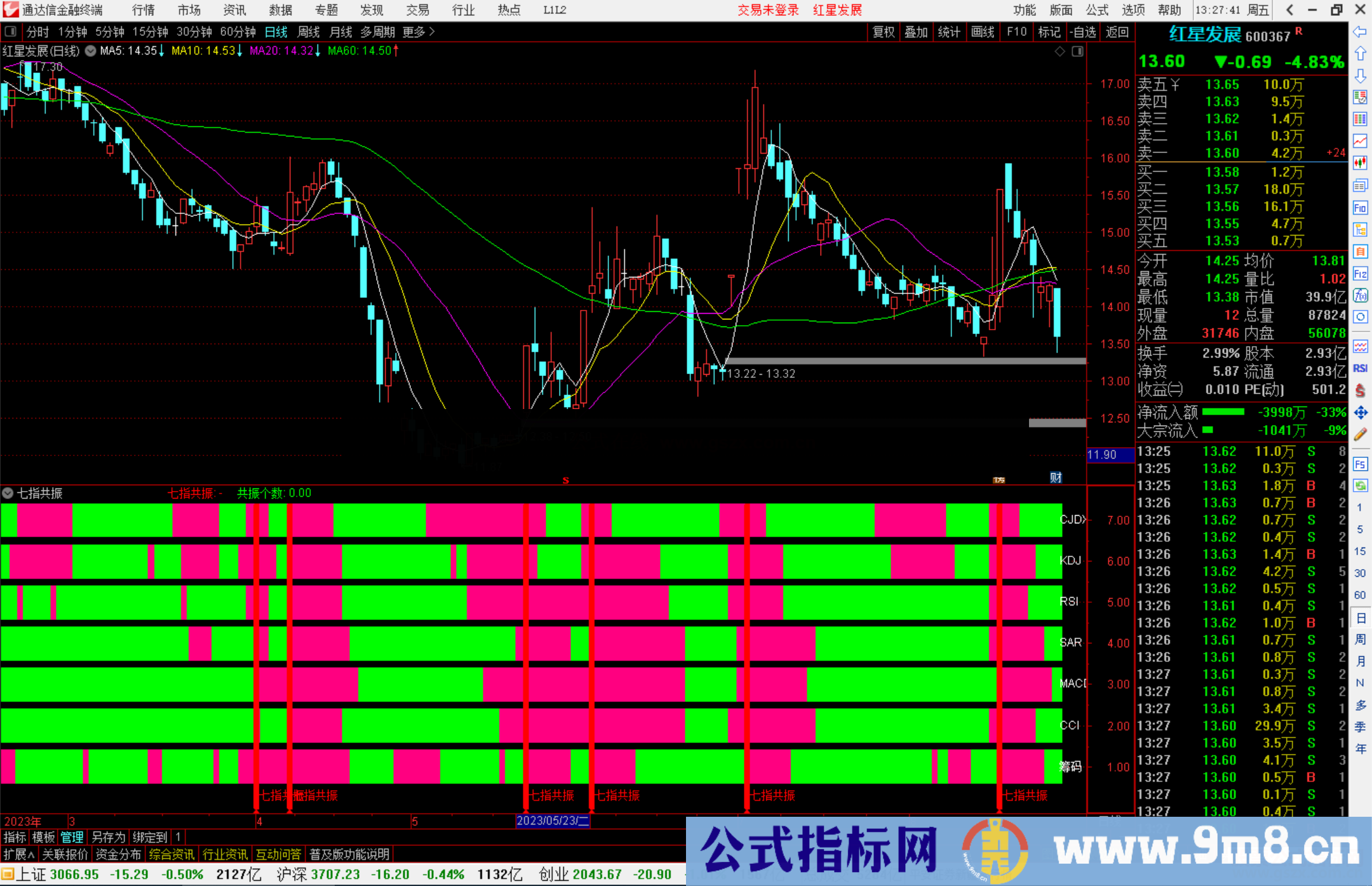 通达信七指共振指标公式源码副图