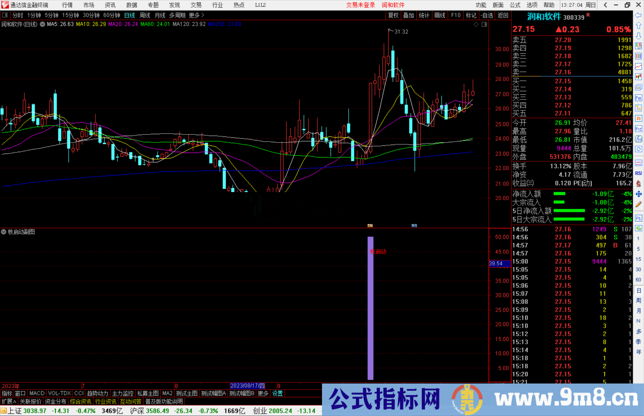 通达信核启动副图没未来函数公式副图源码