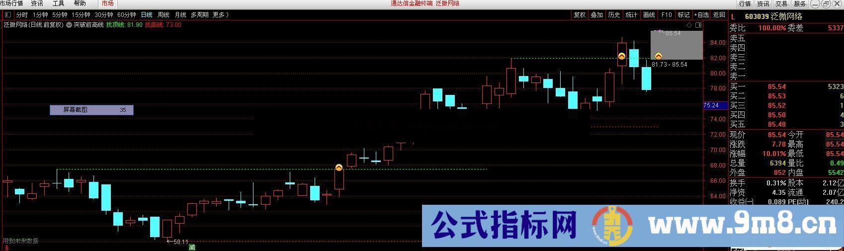 通达信突破前高主图指标 源码 倍量突破 涨停突破 跳空突破选股