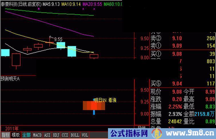 通达信预测明天副图公式源码