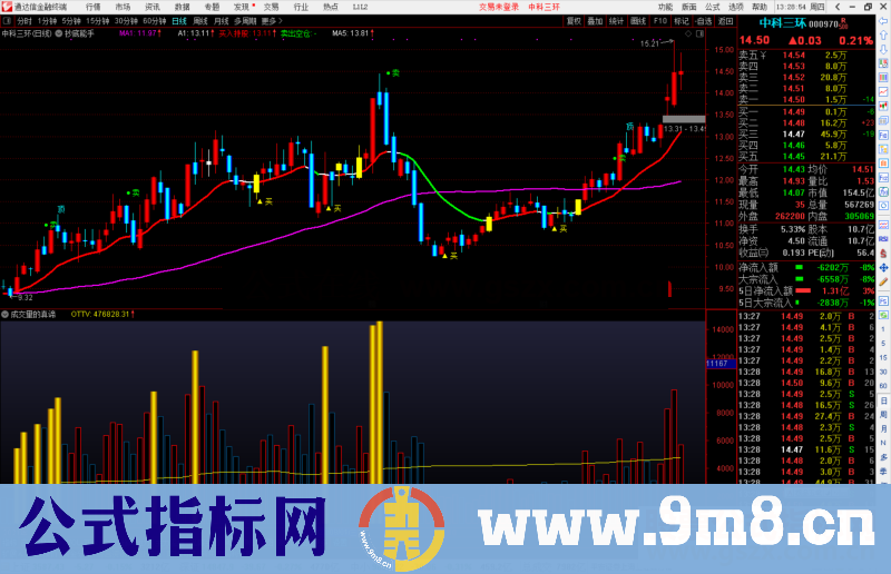 通达信成交量的真谛副图指标公式源码