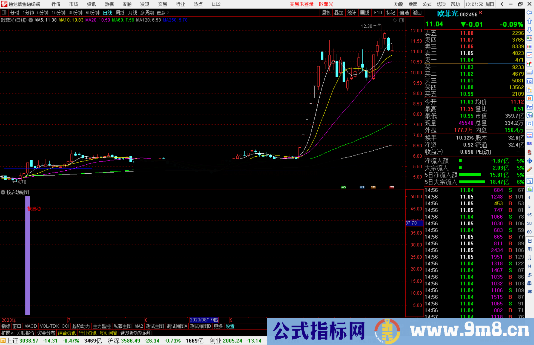 通达信核启动副图没未来函数公式副图源码 