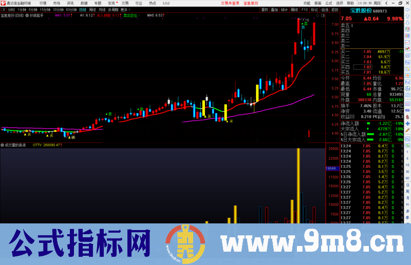 通达信成交量的真谛副图指标公式源码