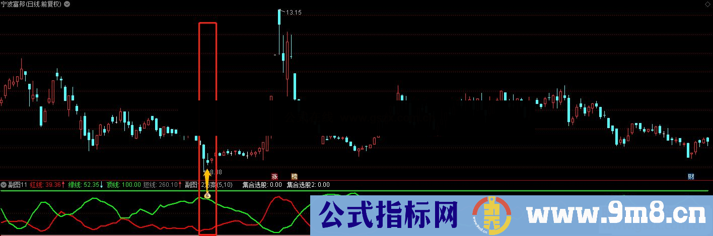 通达信优化抄底副图指标加密 无未来