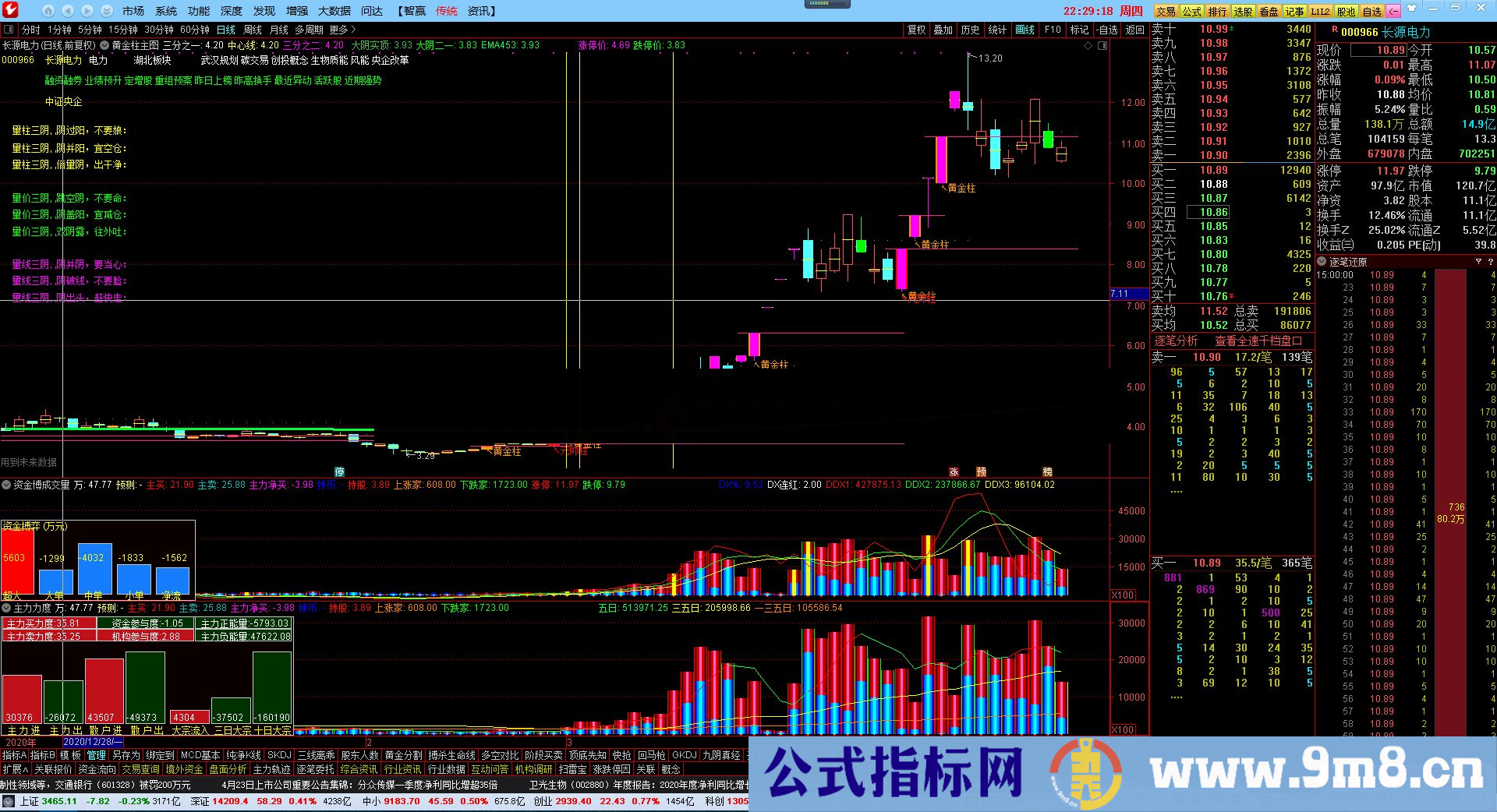 通达信自用珍藏精品多年的资金博弈成交量和主力力度成交量
