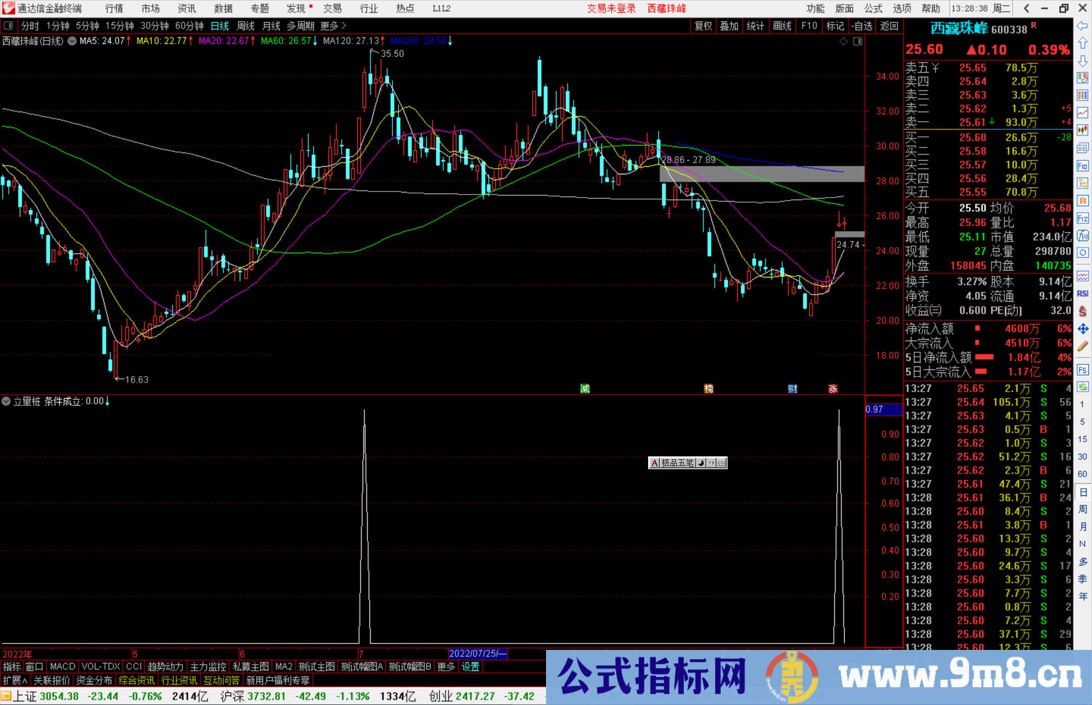 通达信立量桩选股指标公式源码副图