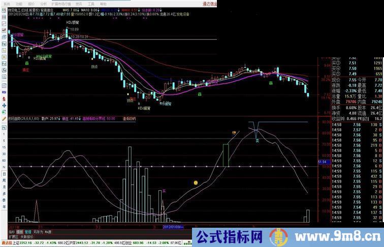 通达信背离猎庄主图+波段趋势副图公式源码