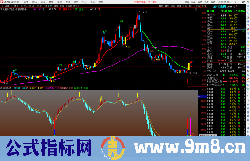 通达信拉升启动 绝地反击副图指标公式源码