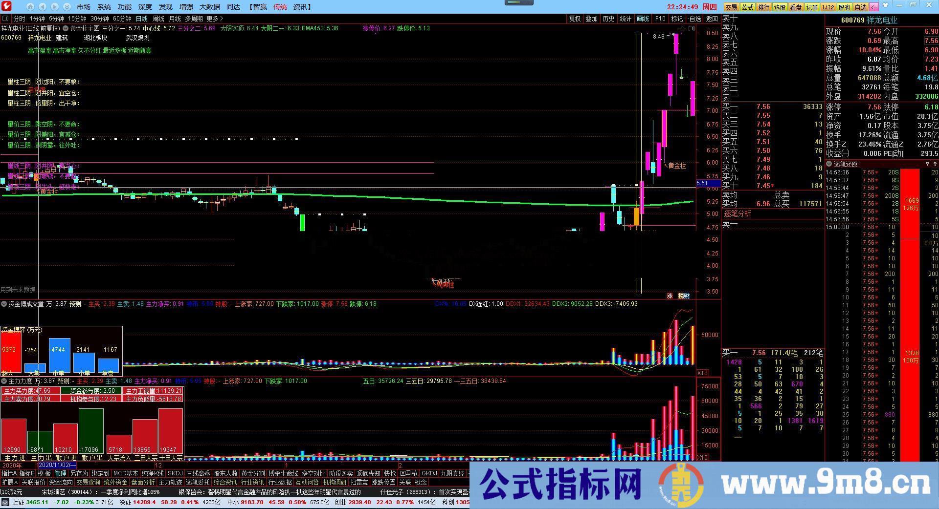 通达信自用珍藏精品多年的资金博弈成交量和主力力度成交量