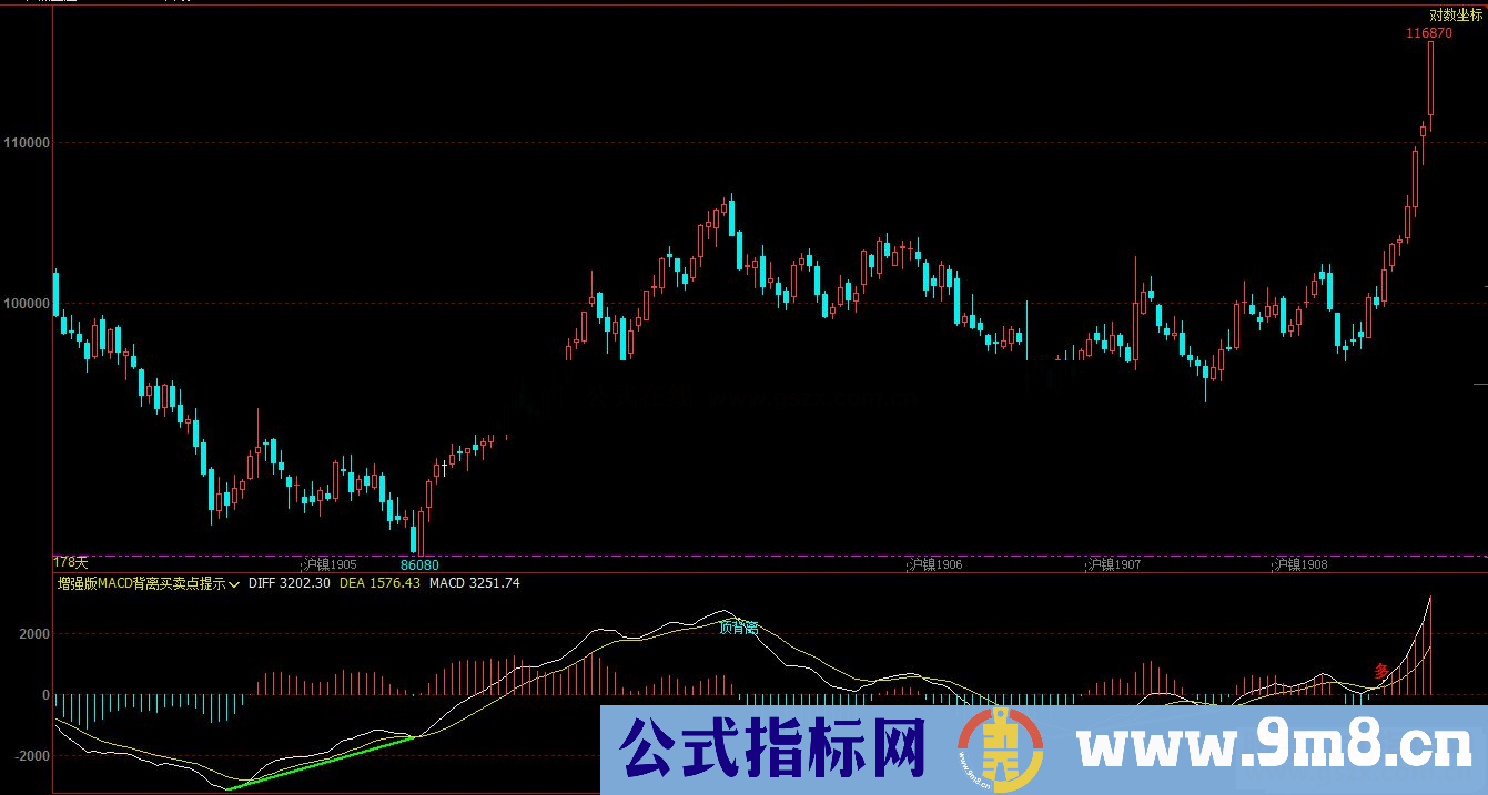 通达信MACD背离画线副图指标  贴图 无加密