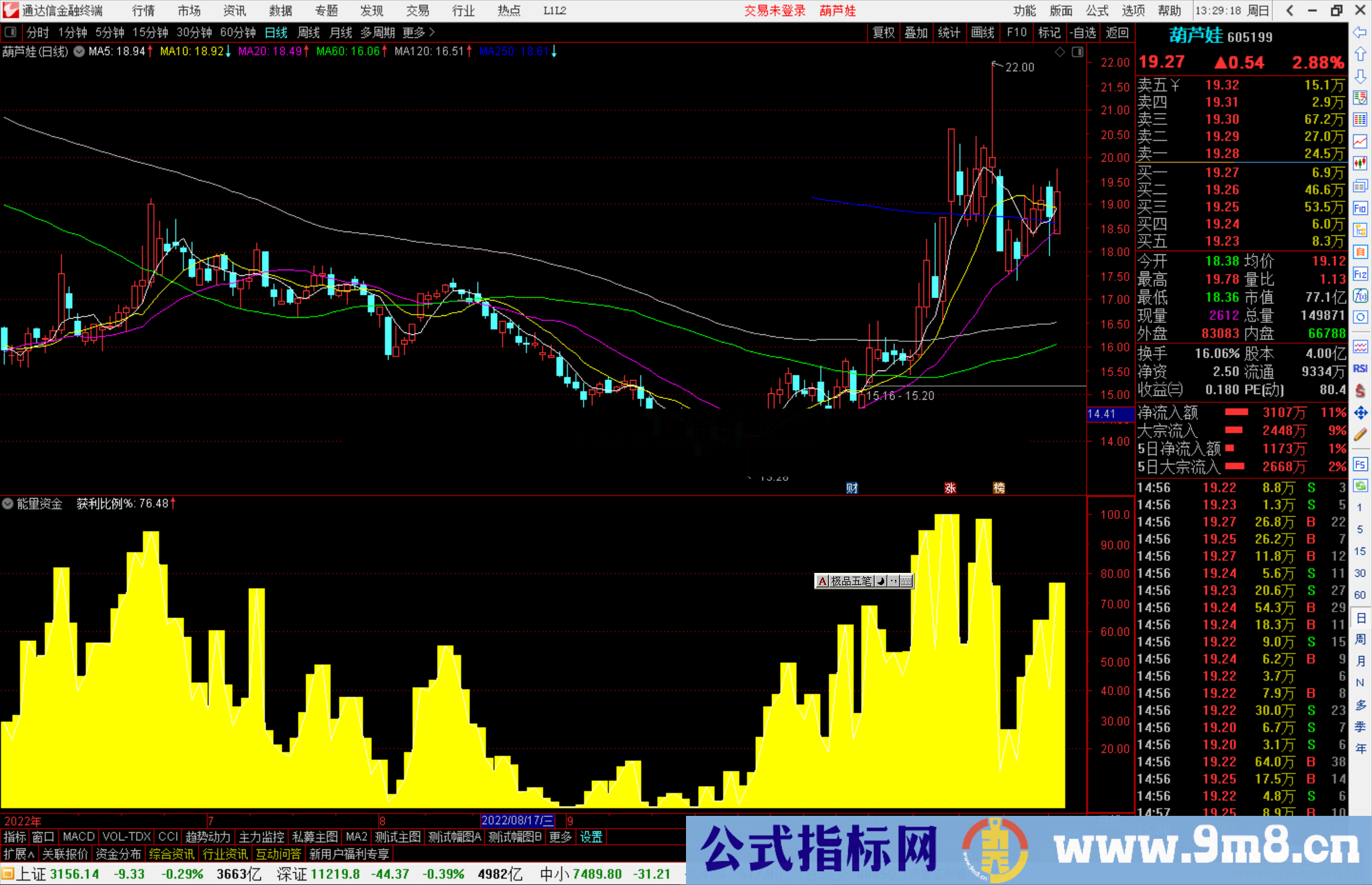 通达信能量资金源码副图