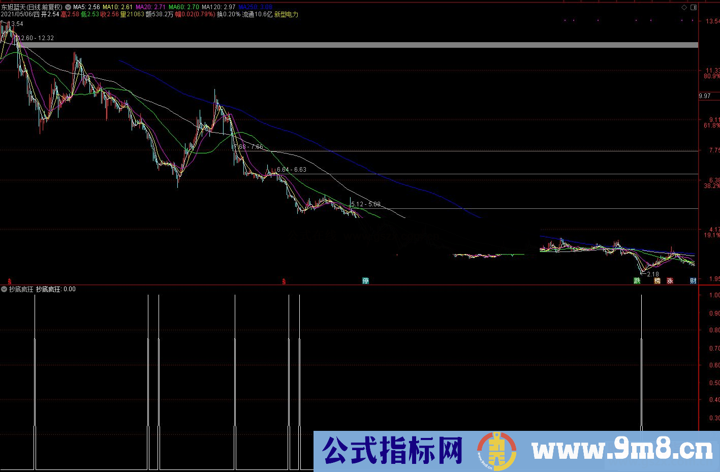 通达信抄底疯狂副图/选股预警 源码