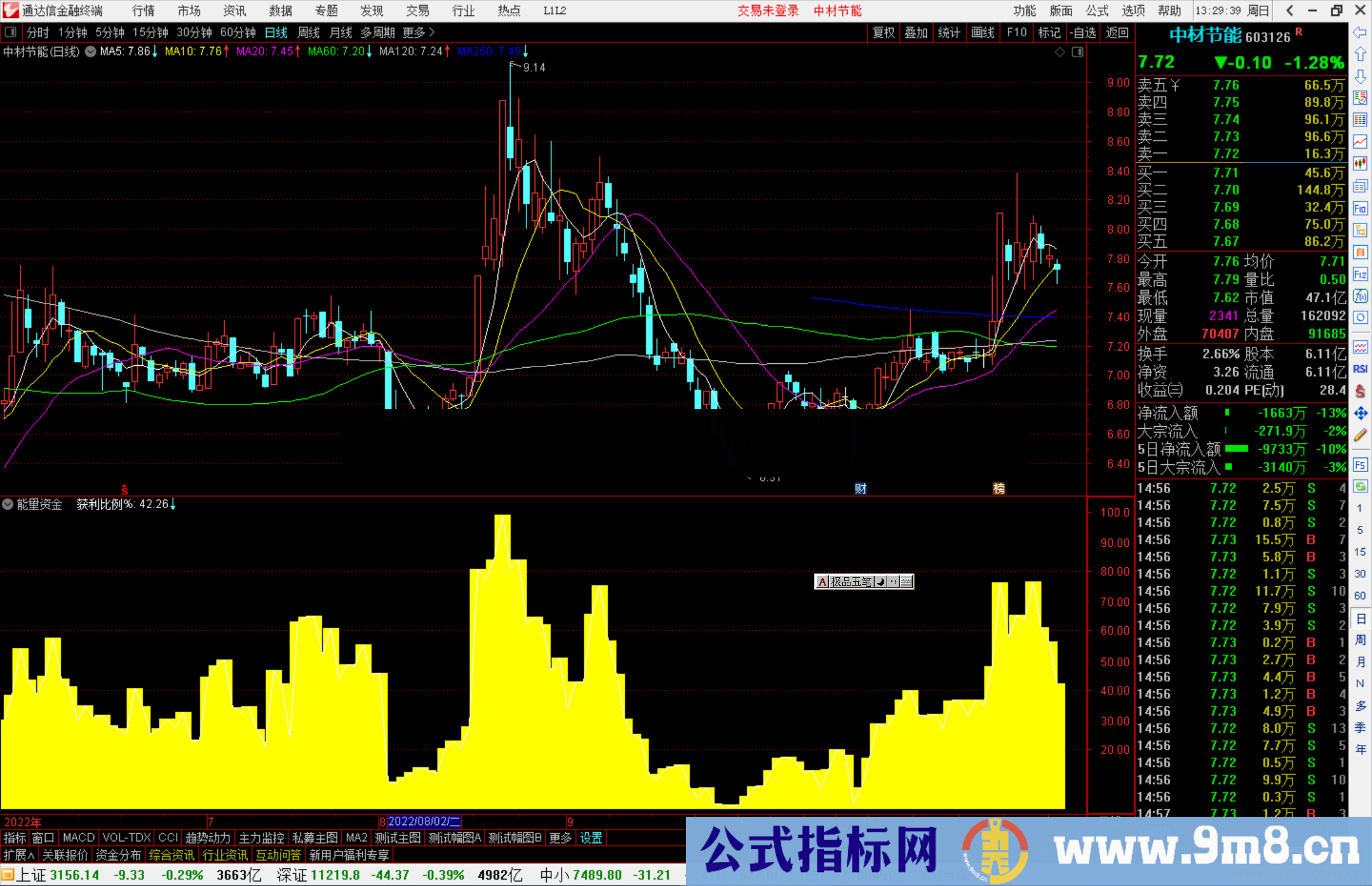 通达信能量资金源码副图