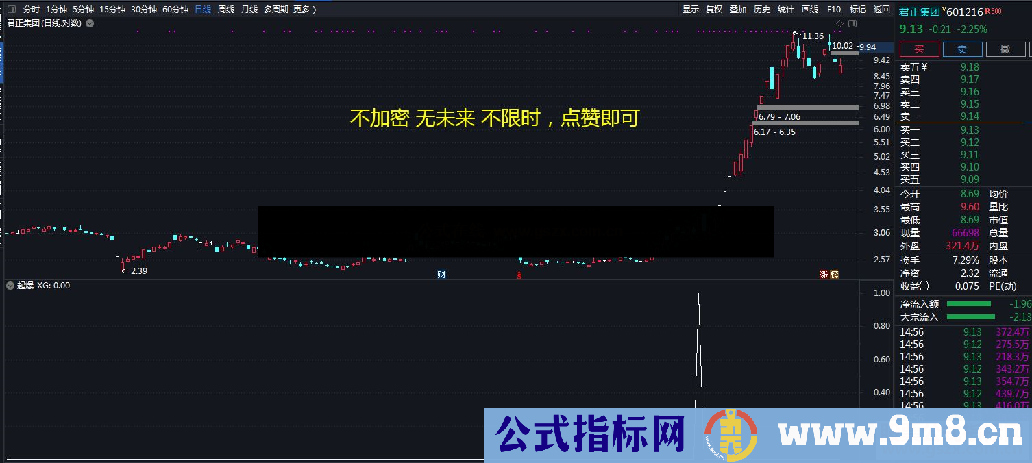 通达信核起爆,打板公式副图 源码没加密没未来函数