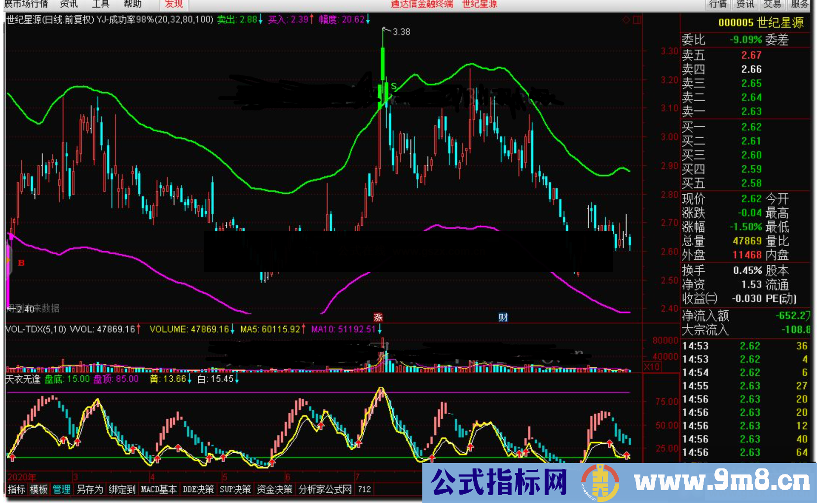 通达信天衣无逢公式副图源码