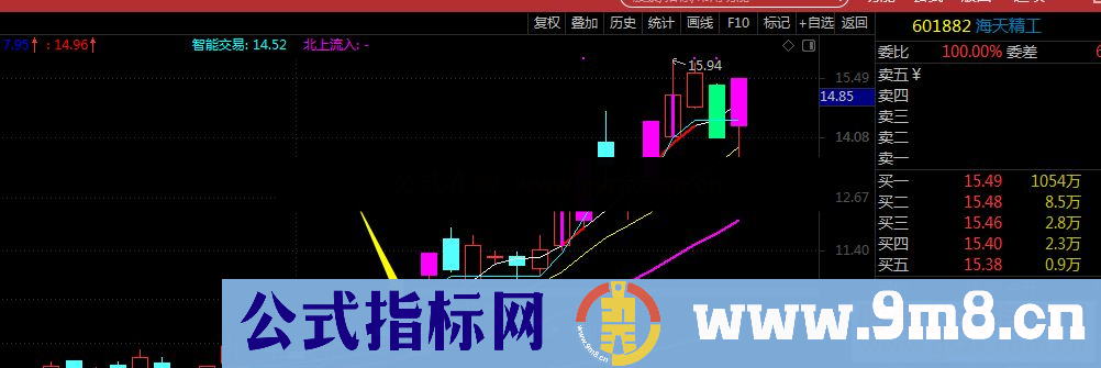 通达信核起爆,打板公式副图 源码没加密没未来函数