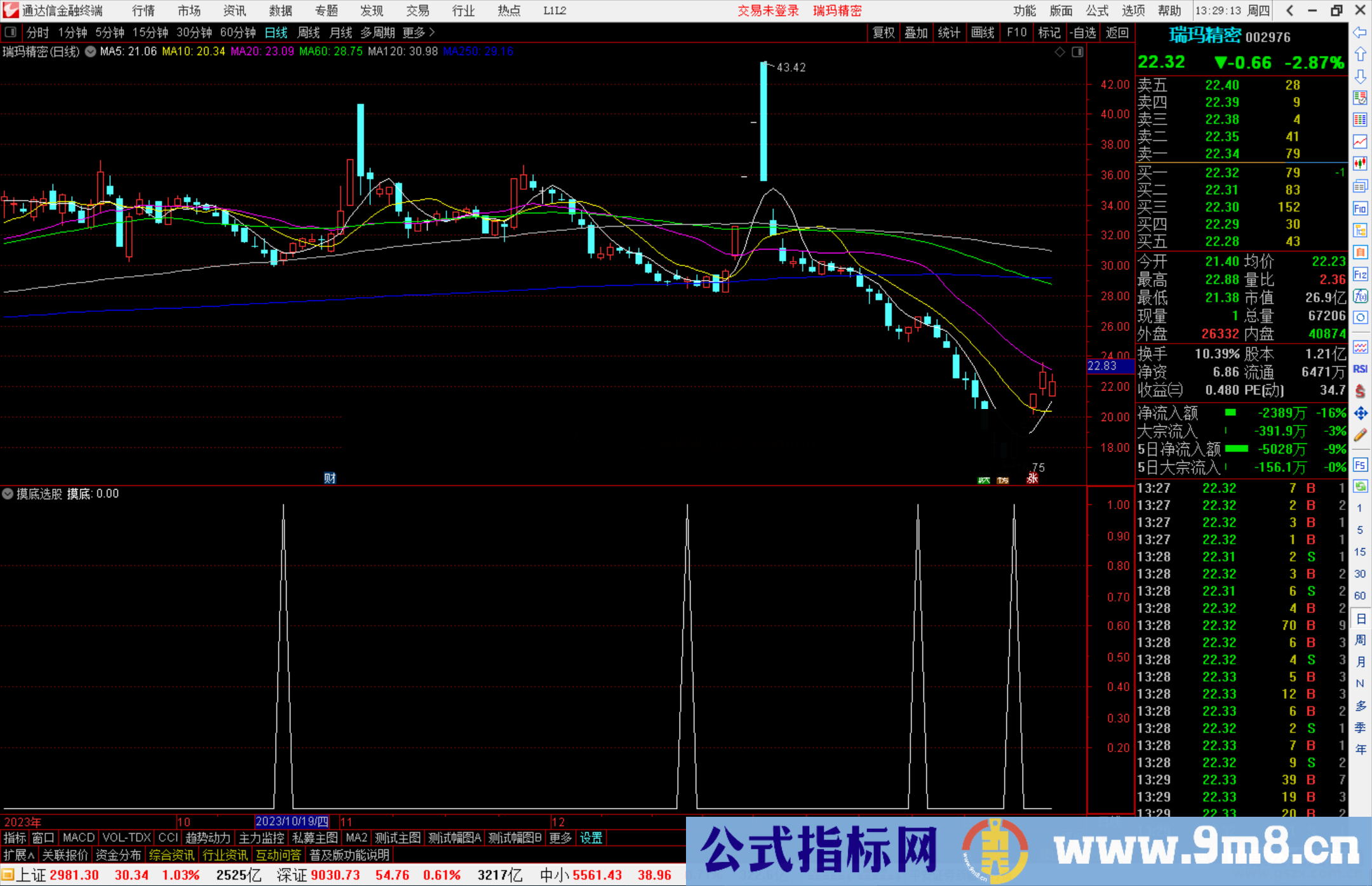 通达信摸底选股指标公式源码副图