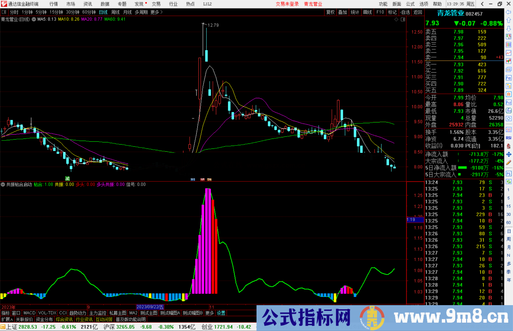 通达信共振粘合启动指标公式源码副图