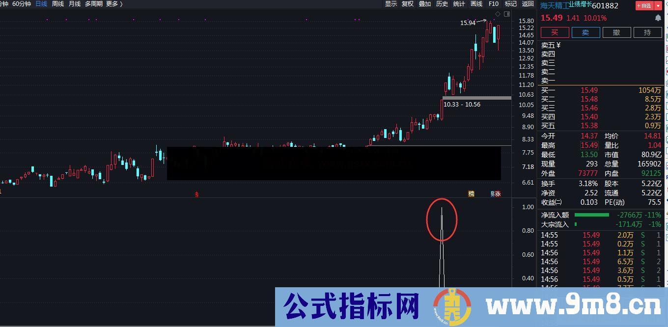 通达信核起爆,打板公式副图 源码没加密没未来函数