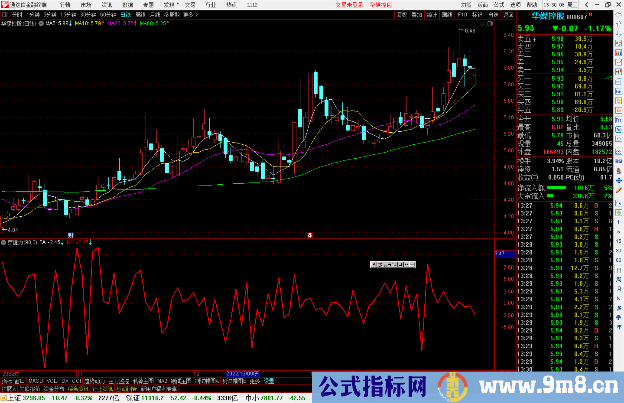 通达信穿透力指标公式源码