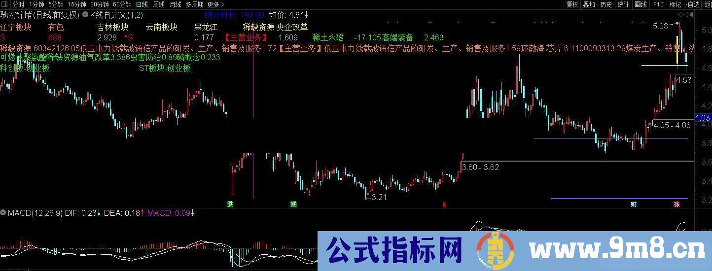 通达信K线自定义主图指标 源码