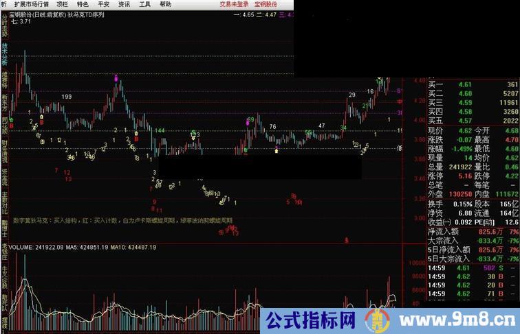 狄马克TD序列指数主图指标