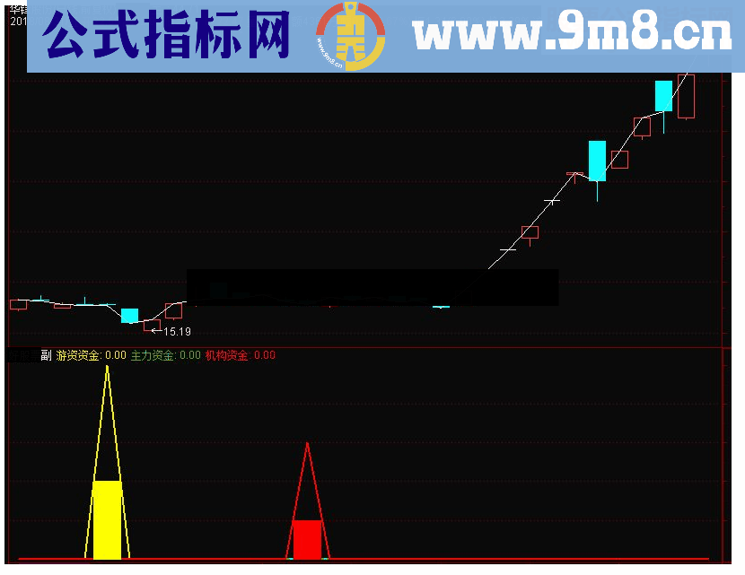 通达信私募选股王副图源码 