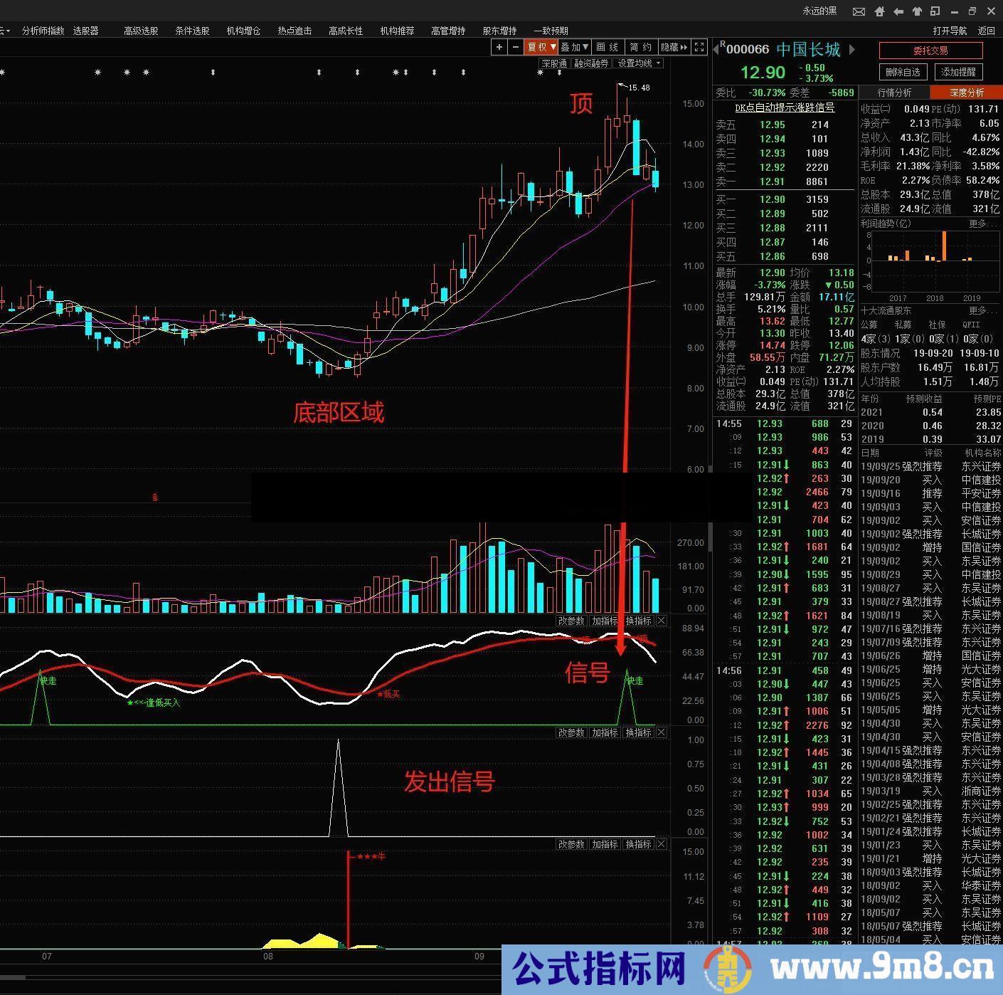 精确抄底逃顶波段全套（东方财富指标）