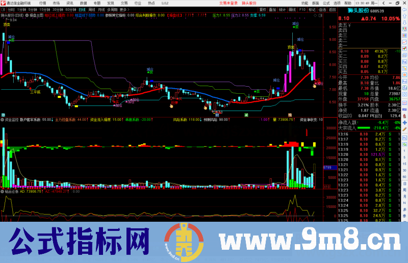 通达信资金监控 操作提示副图指标公式源码 