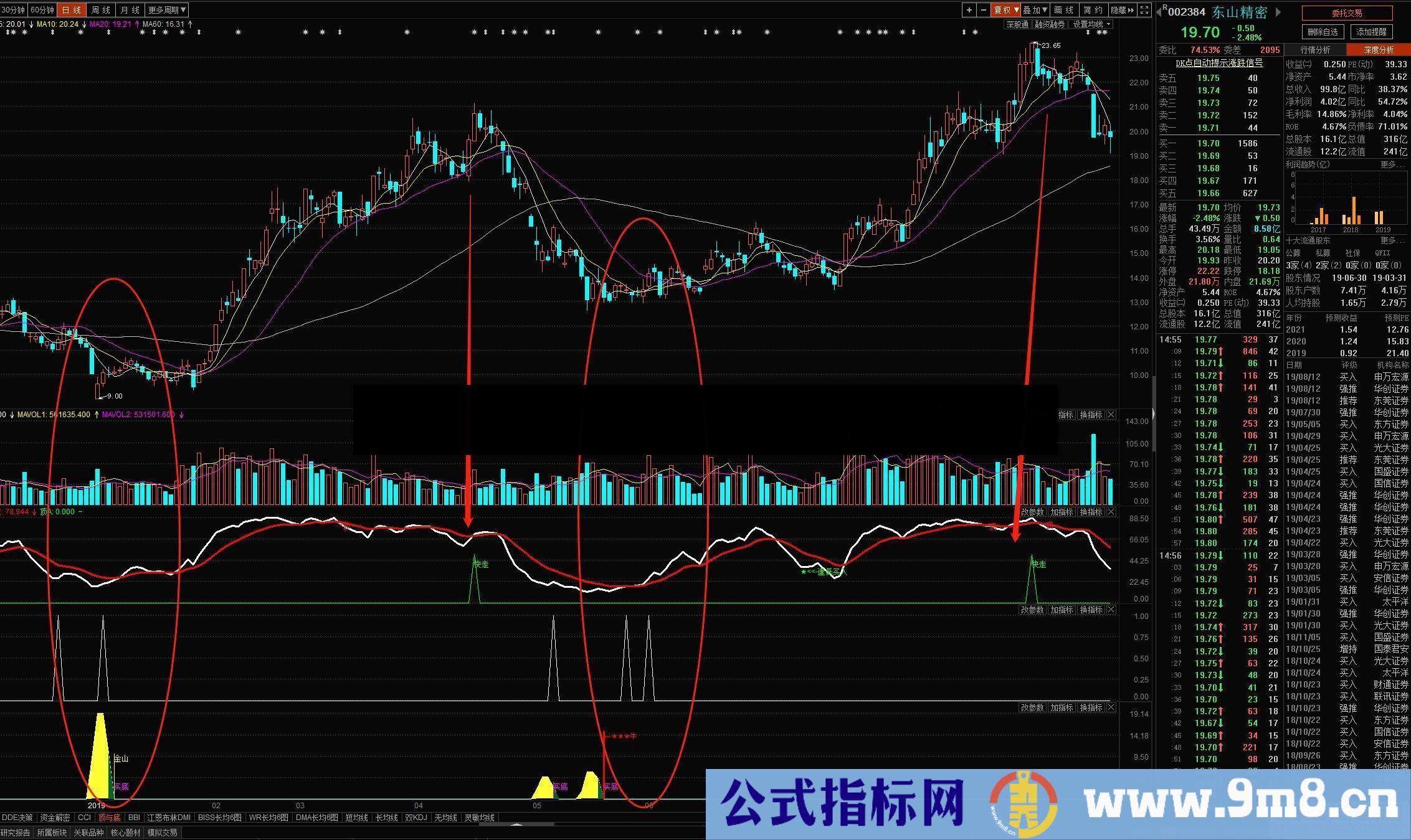 精确抄底逃顶波段全套（东方财富指标）