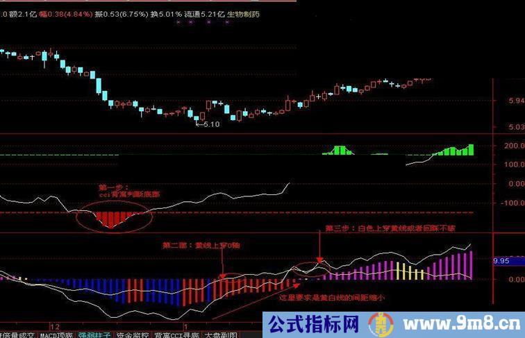 强弱柱子不敢 成功率100%敢说成功率70%副图源码