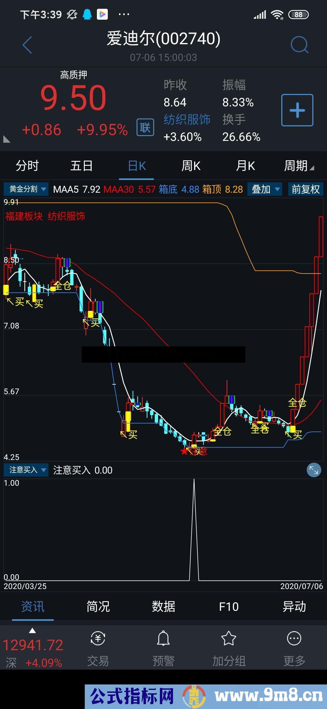 通达信注意买入副图/选股指标 源码 贴图