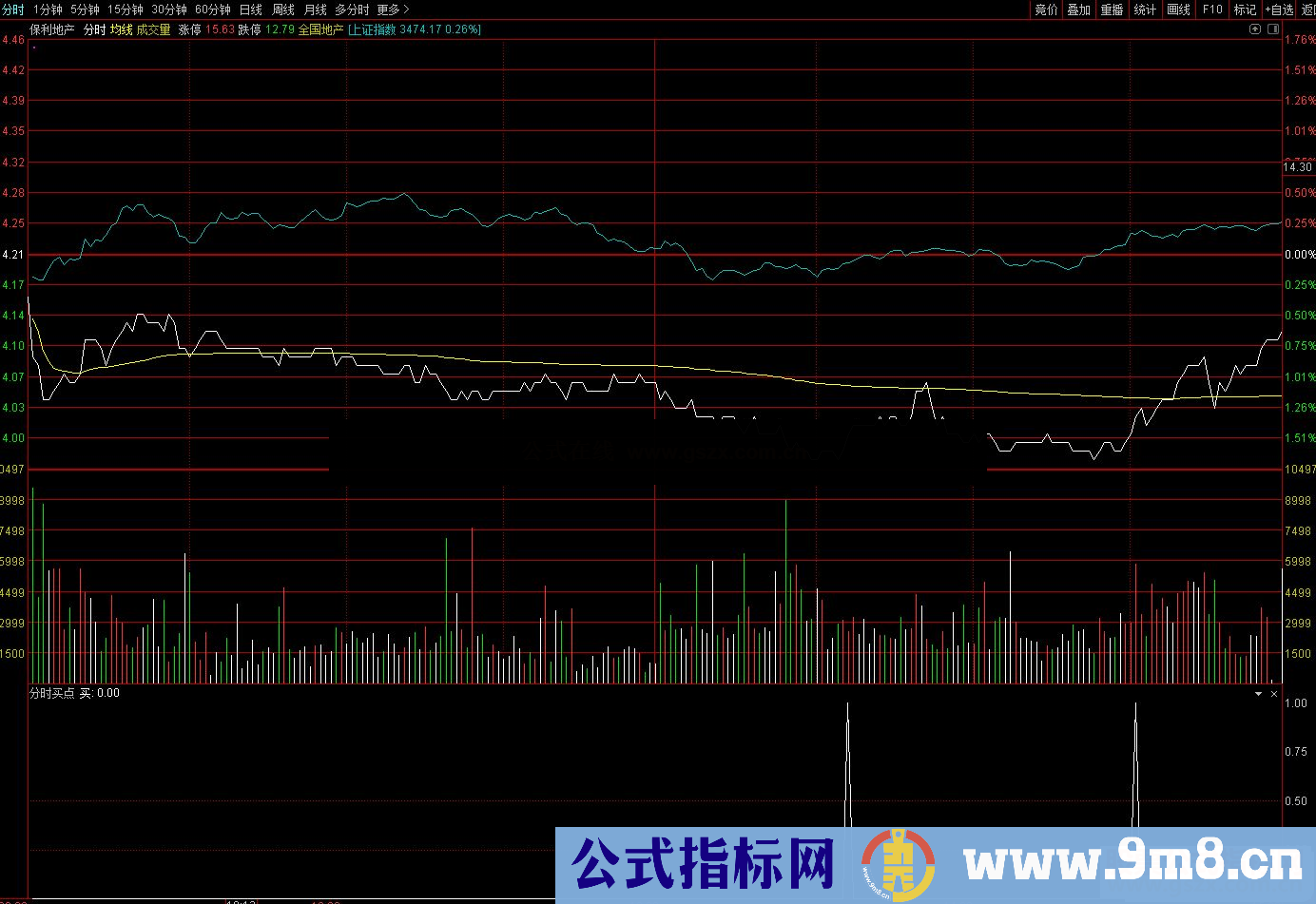 通达信分时买点副图指标 源码