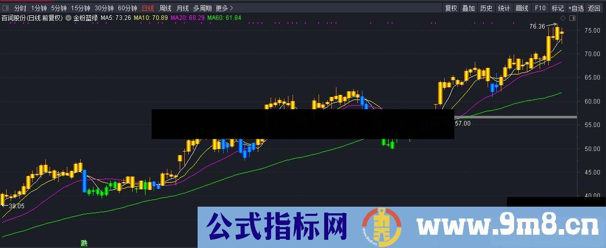 通达信金粉蓝绿主图指公式源码