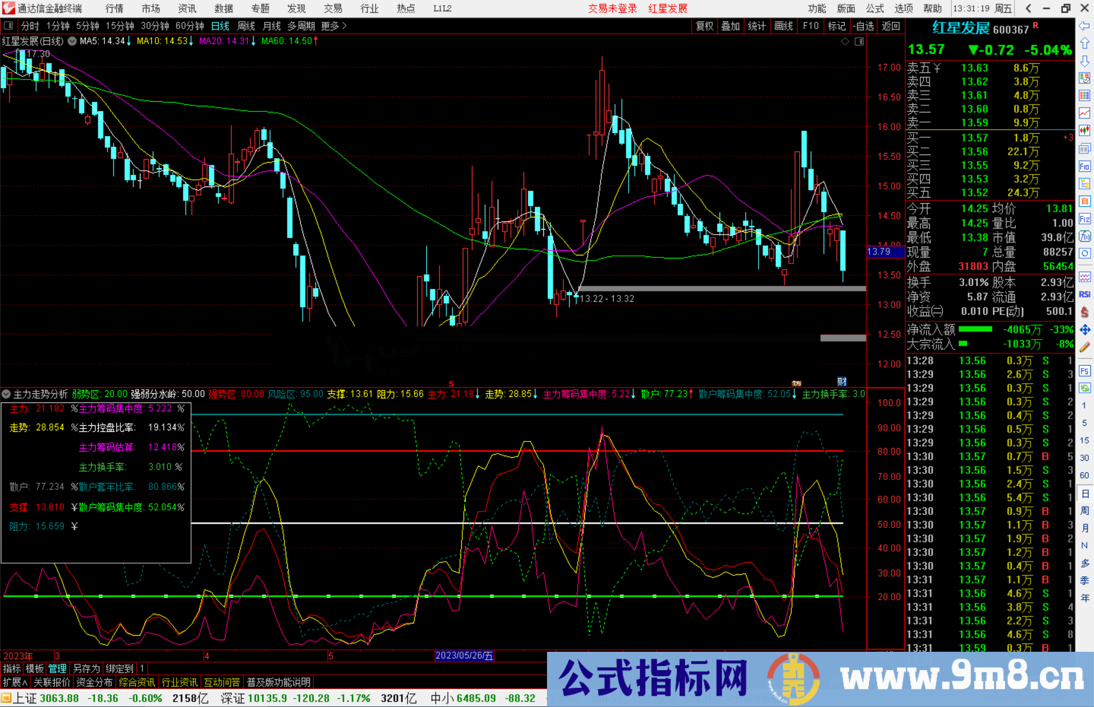 通达信主力走势分析指标公式源码