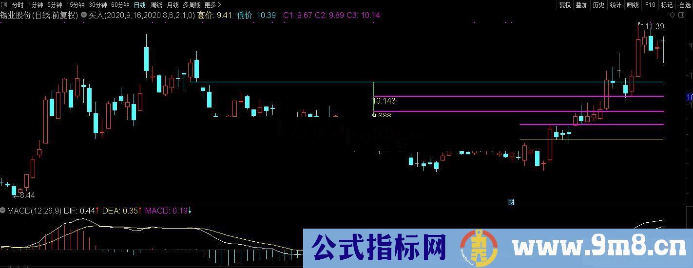 通达信高价低价划线买入主图指标 源码