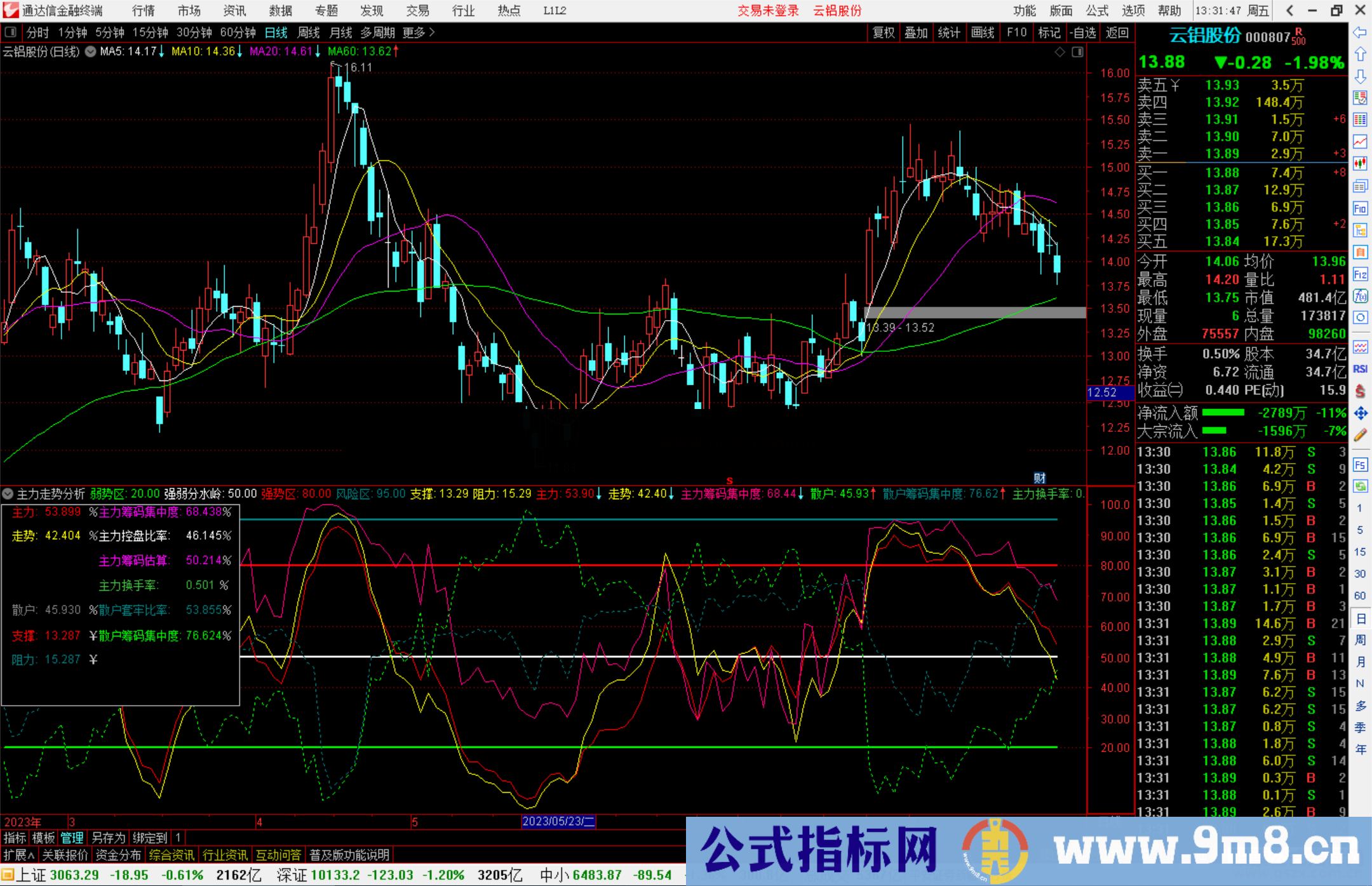 通达信主力走势分析指标公式源码