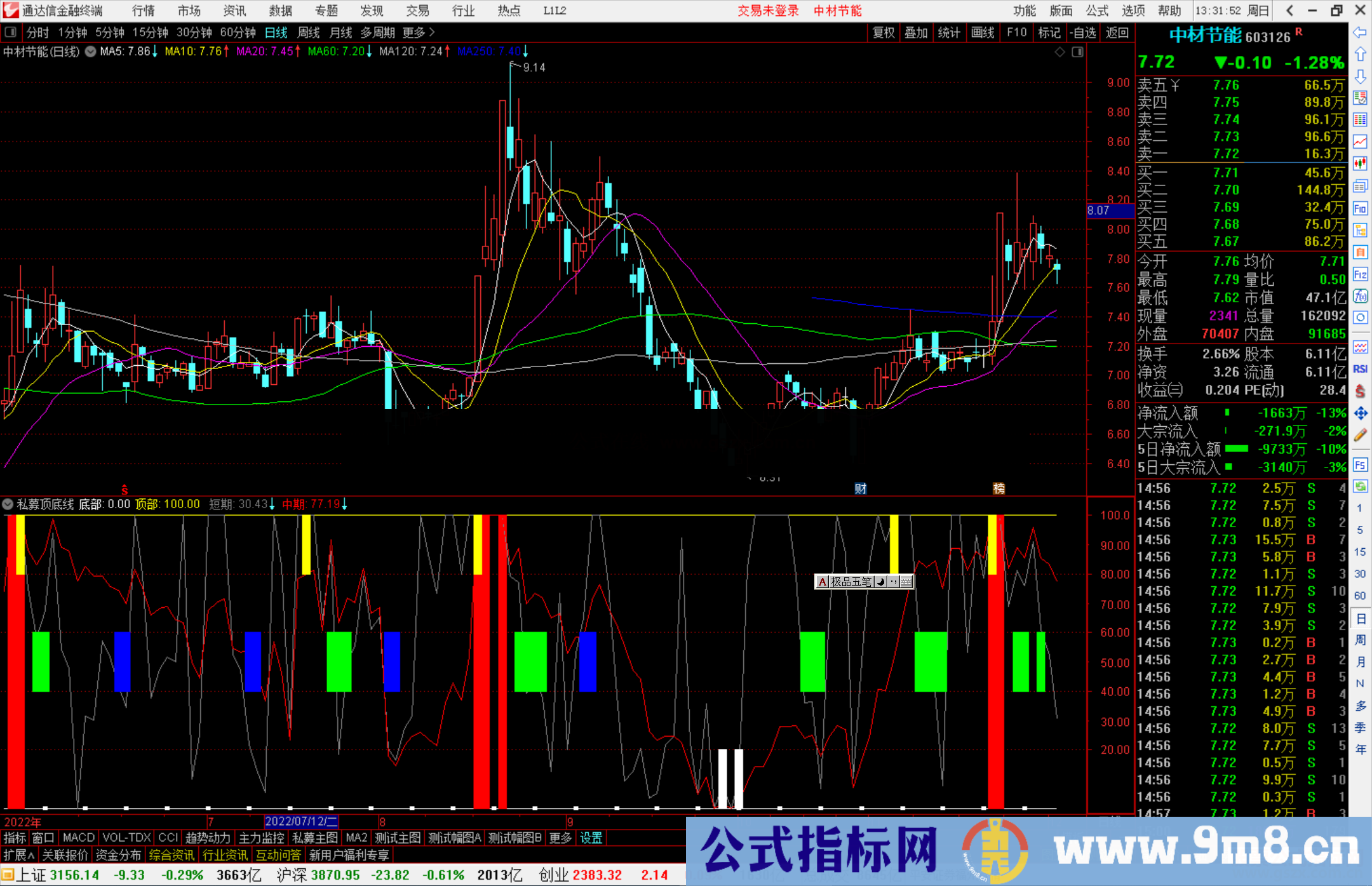 通达信私募顶底线源码副图