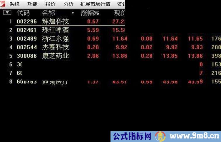 通达信精品指标得分手副图 绝无未来函数