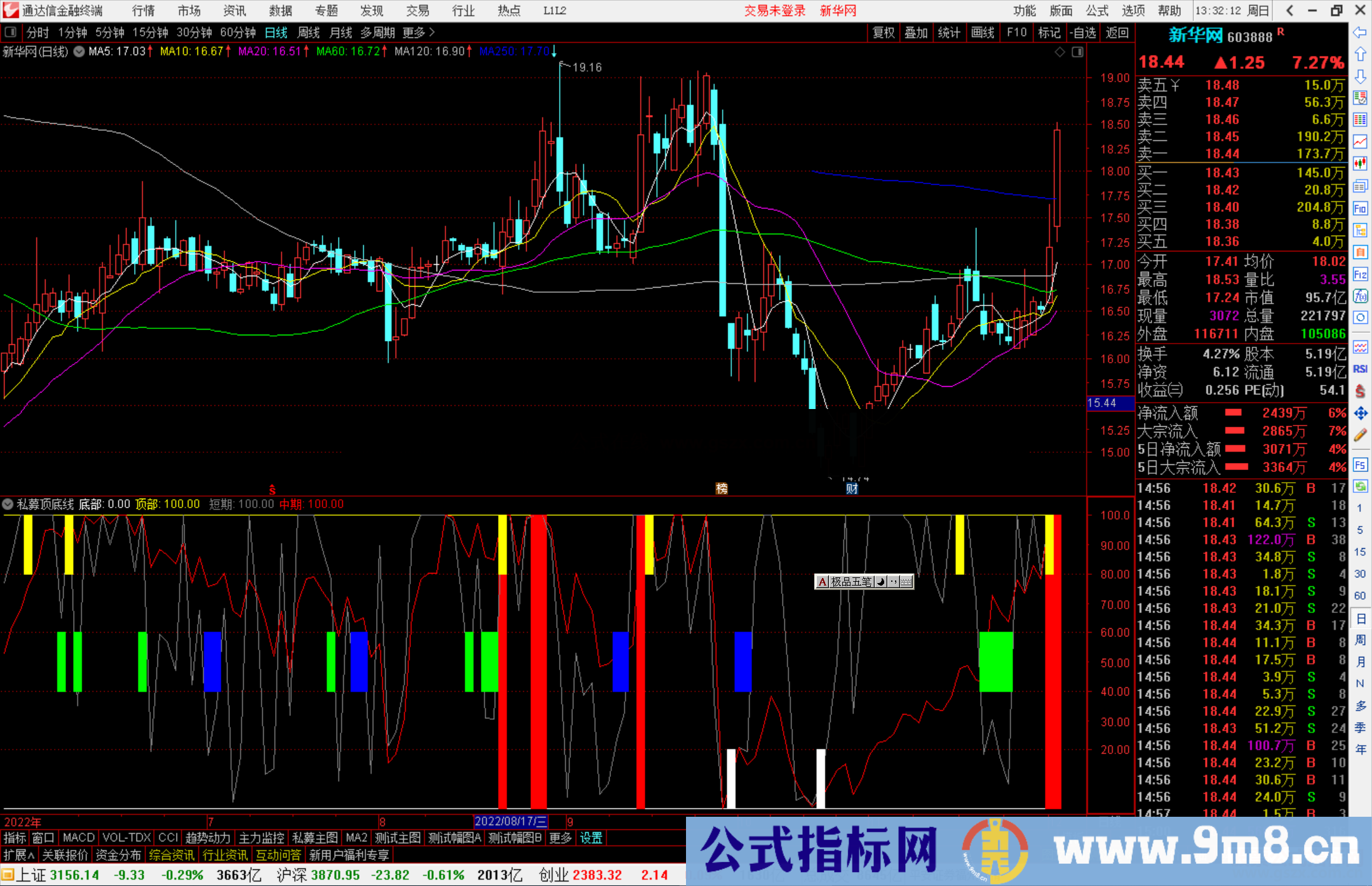 通达信私募顶底线源码副图