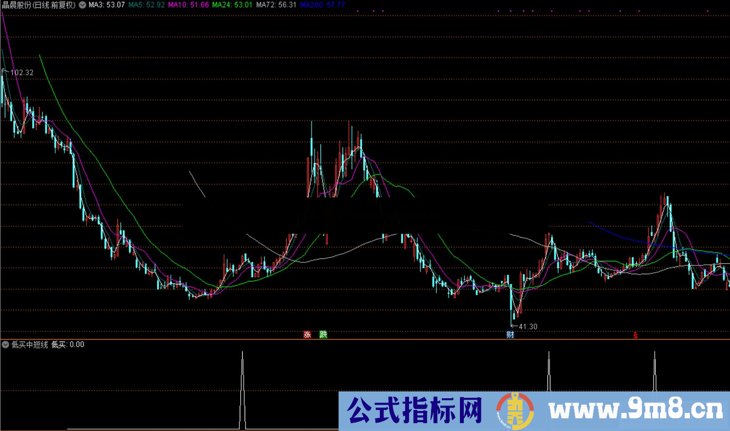 通达信低买中短线,抄底类中短线高胜率公式 副图