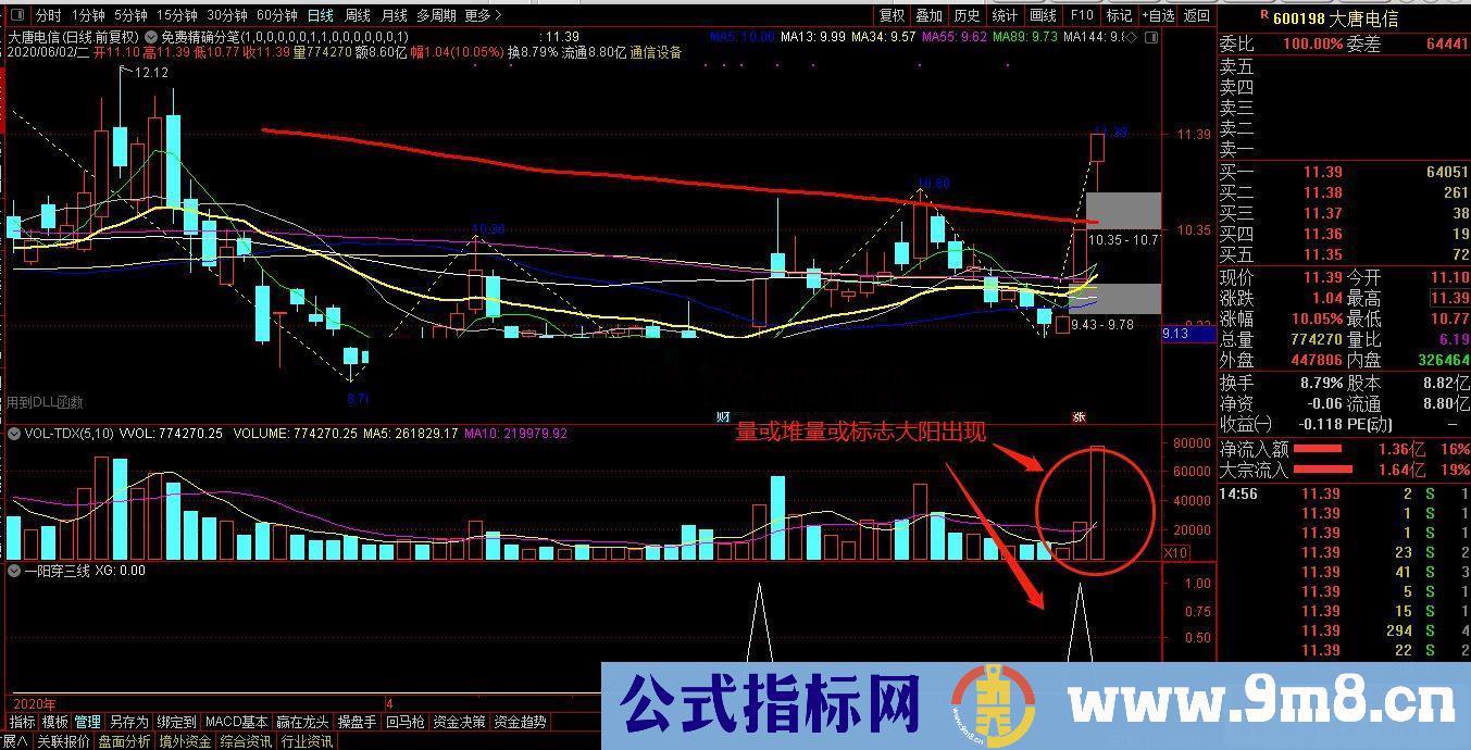 通达信增强版一阳穿三线副图/选股指标无加密