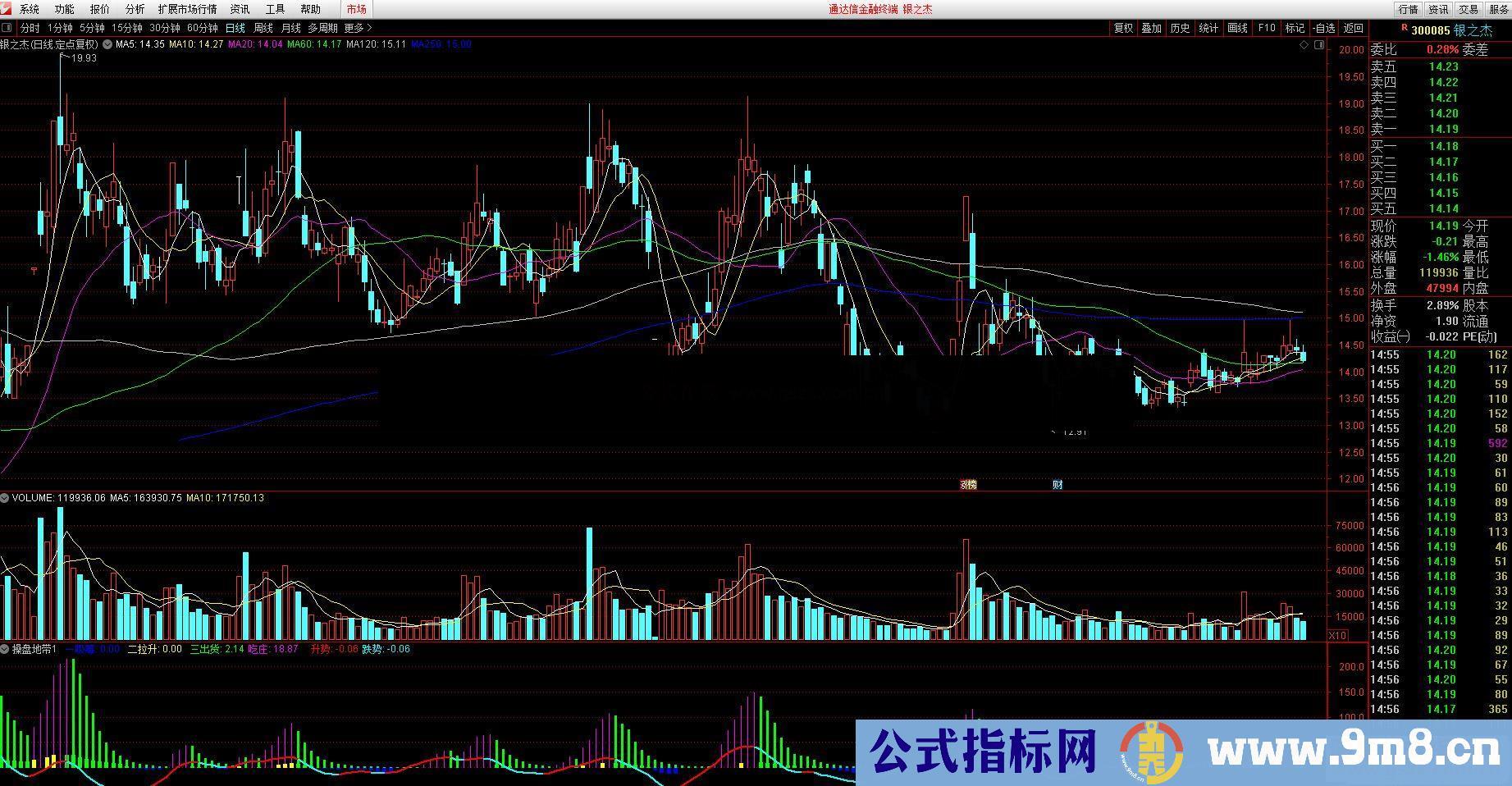 通达信操盘地带副图指标公式源码